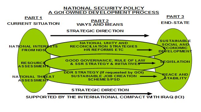 NSP Concept Philip Wilkinson